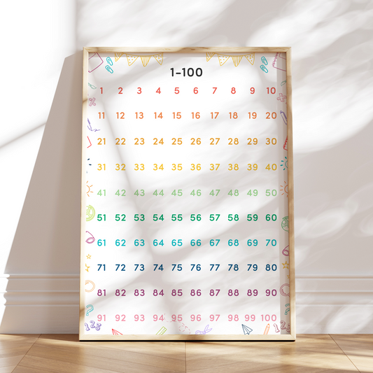 zahlenposter-bunt-1-100