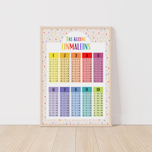 Kinderzimmerposter_Lernposter_Einmaleins_bunt_A2