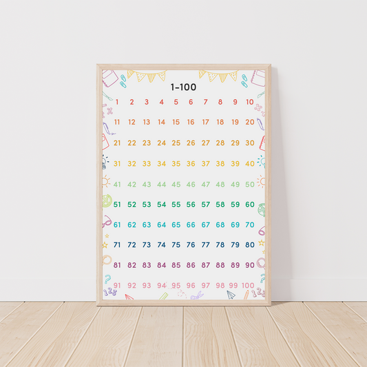 Kinderzimmerposter_Lernposter_Zahlen_1_bis_100_A2_bunt