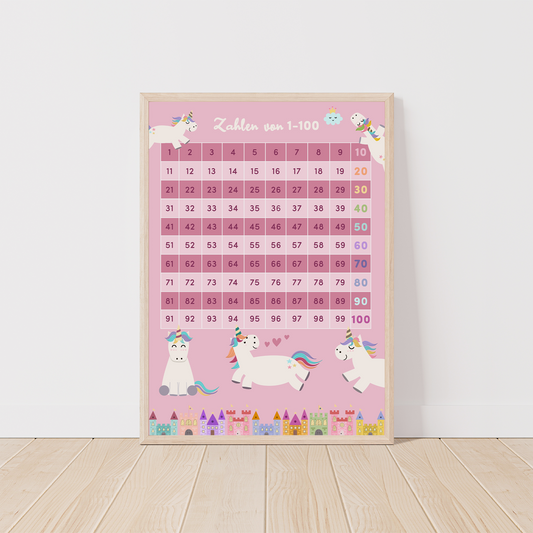 Kinderzimmerposter_Lernposter_Zahlen_1_bis_100_Einhorn_A2_rosa