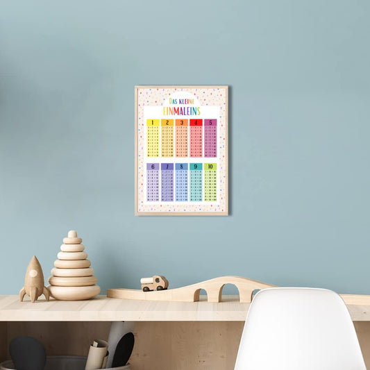 Kinderzimmerposter_Lernposter_Einmaleins_bunt_A4