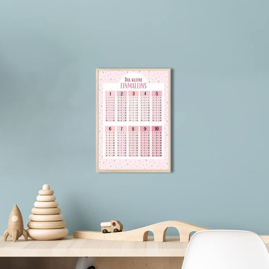 Kinderzimmerposter_Lernposter_Einmaleins_rosa_A4
