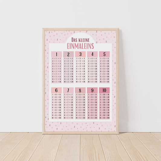 Kinderzimmerposter_Lernposter_Einmaleins_rosa_A2