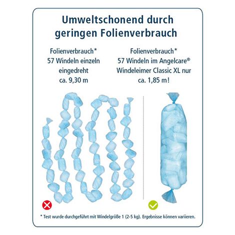 Grafik Vergleich Plastikverbrauch bei Windeleimern