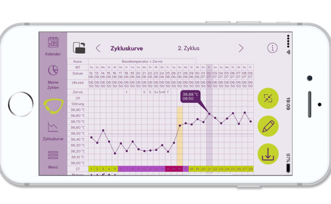 cyclotest mysense zykluskurve