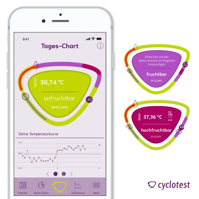 cyclotest mysense fruchtbarkeitsstatistik