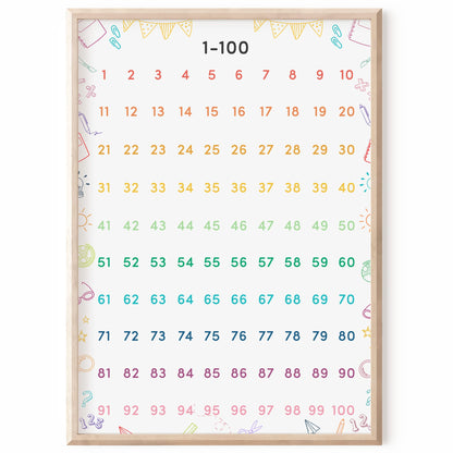 Kinderzimmerposter_Lernposter_Zahlen_1_bis_100_A2_bunt
