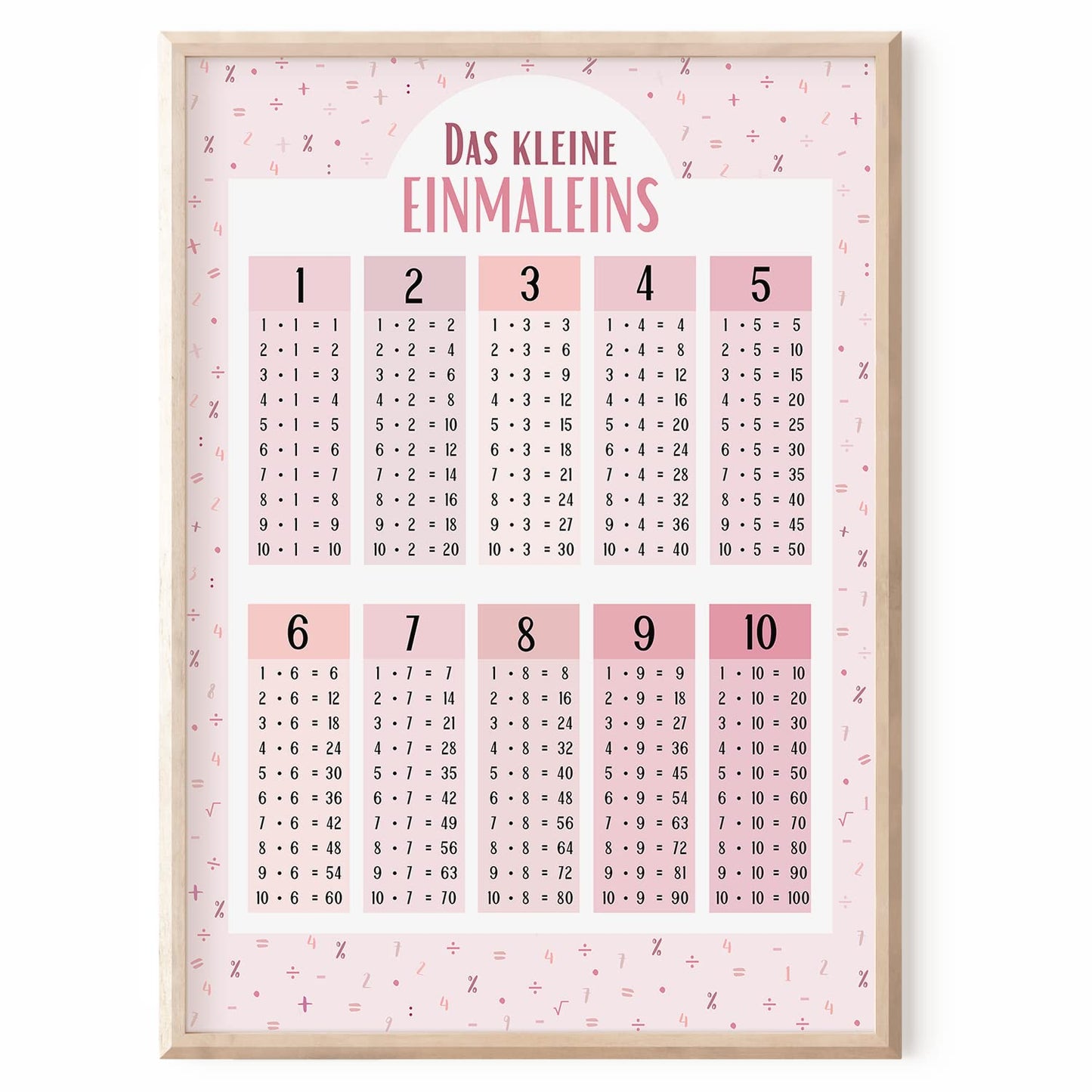 Kinderzimmerposter_Lernposter_Einmaleins_rosa_A2