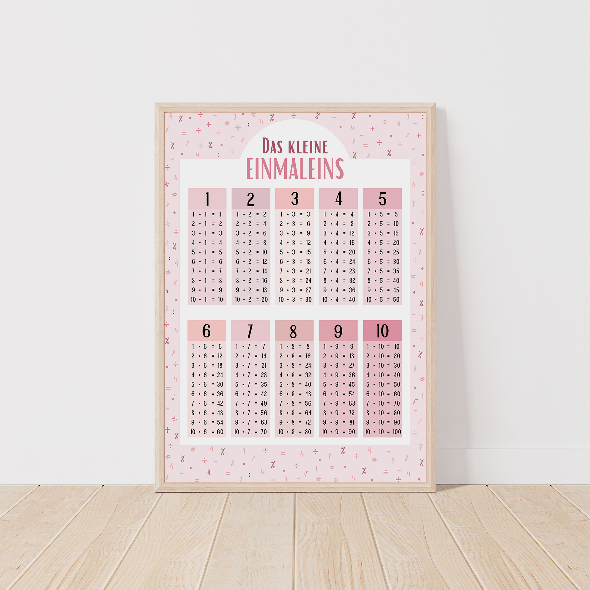 Kinderzimmerposter_Lernposter_Einmaleins_rosa_A2