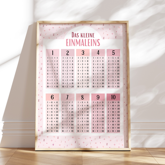 Rosa Lernposter fuer Kinder mit dem kleinen Einmaleins von 1 bis 10. Perfekt zum Ueben von Mathematik im Kinderzimmer oder Klassenzimmer.